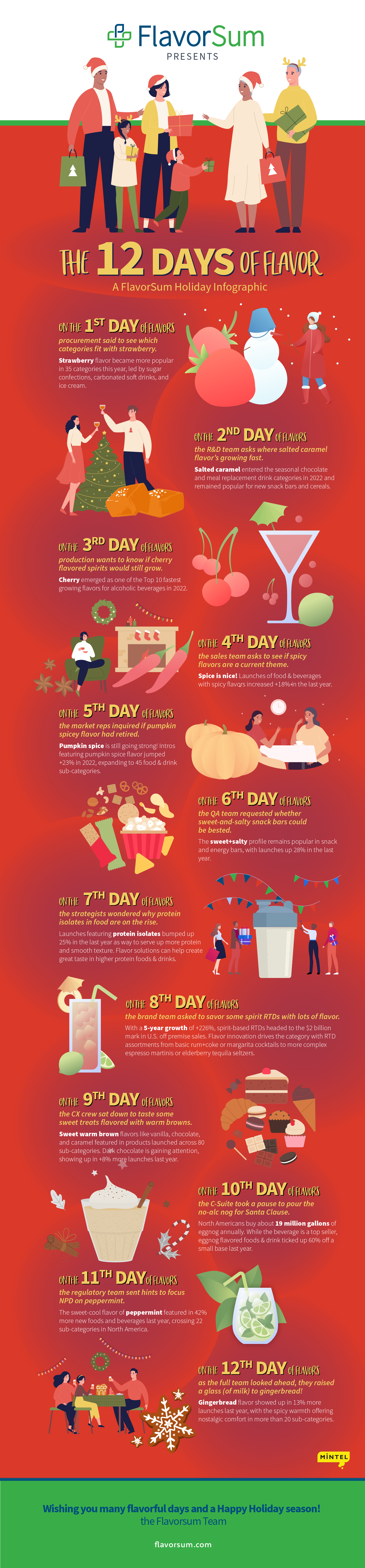 FlavorSum Holiday Infographic
