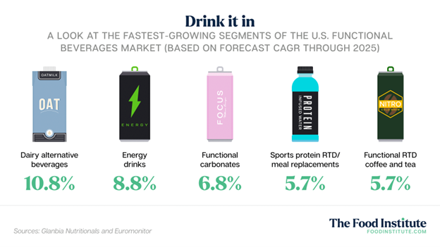 FunctionalBeverages