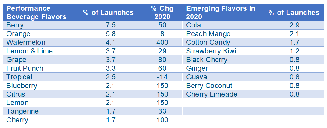 Performance Beverage Flavors-2