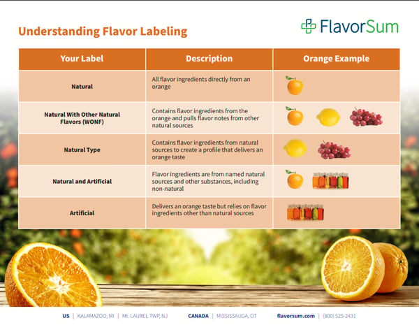 Understanding Flavor Labeling-1