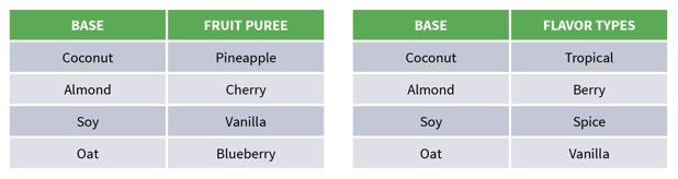 plant based tables